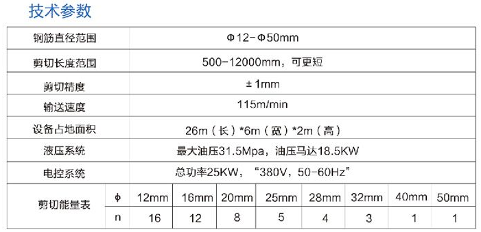 數(shù)控剪切生產線